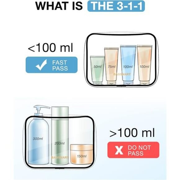 BAGSMART Clear Toiletry Bags 2 Pack TSA Approved Travel Makeup Quart Size - Picture 6 of 7